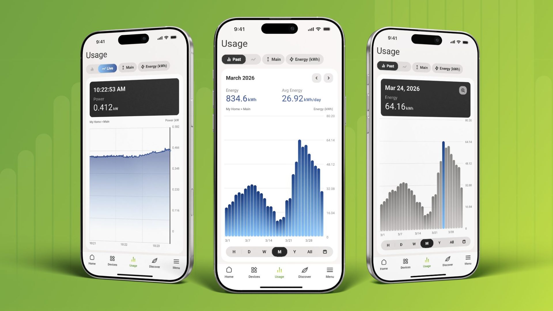 New Charting and Usage Views in the Emporia App
