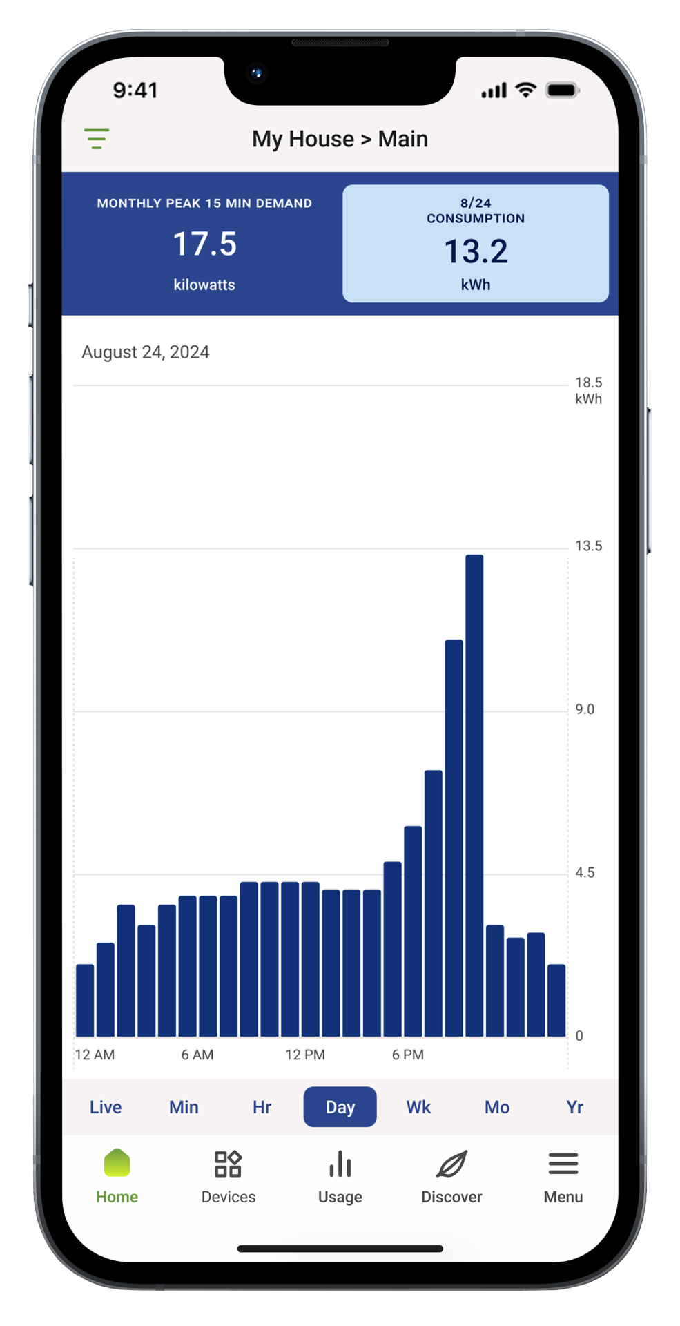 Emporia app screen showing circuit-level energy breakdown